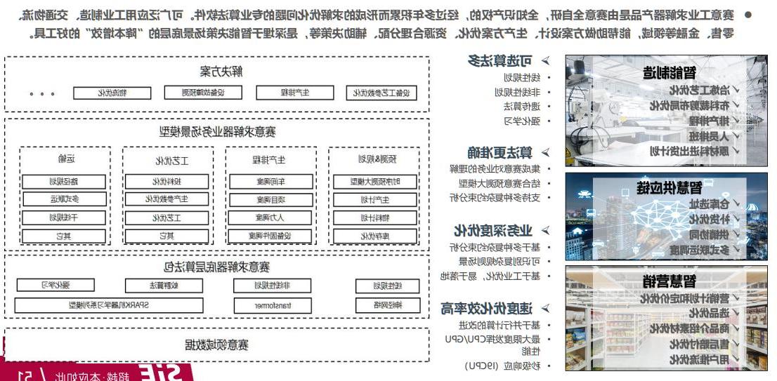 SIE AI  决策智能